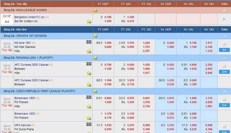 Hình ảnh đặt cược kèo cược chấp giữa trận