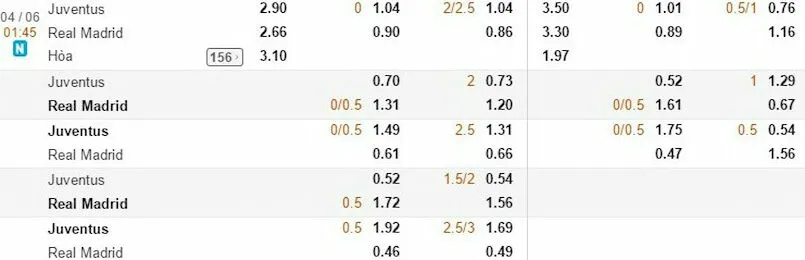 Kèo đồng banh là gì?