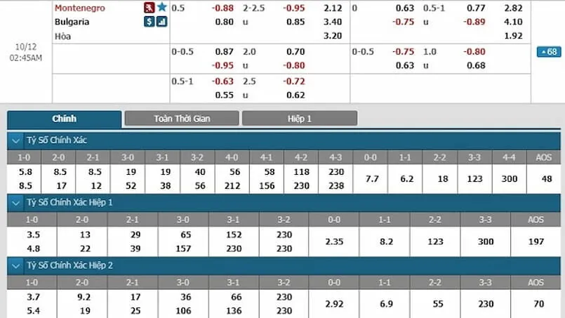 Tìm hiểu về kèo lựa là gì?