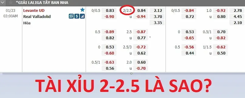 Cách bắt kèo Tài Xỉu 2 ¼ chuẩn xác nhất