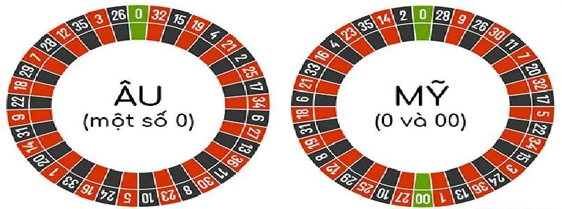 Roulette Châu Âu – chân ái cá cược