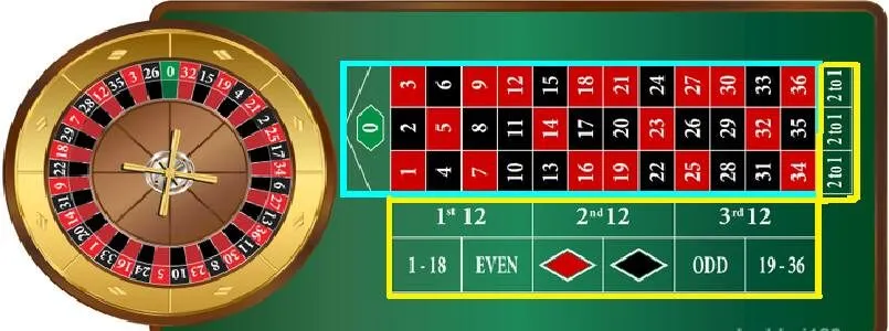 Tóm tắt cược trong và ngoài